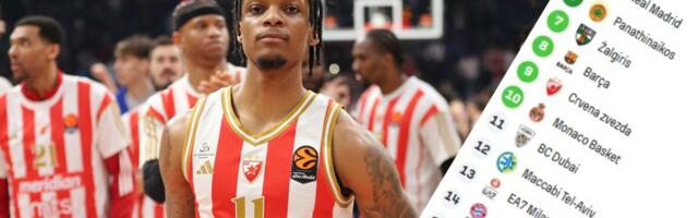 Ovako izgleda tabela Evrolige posle 37. kola: Zvezda ima bar plej-in, crveno-beli bi mogli i do TOP8 faze!