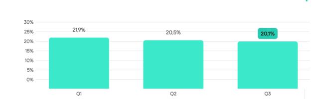 KSB 2025: Kaspersky ICS CERT predstavlja trendove i predviđanja bezbednosti industrijskih sistema za narednu godinu