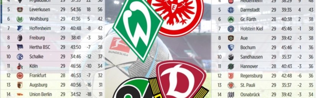 Da li će Cvajta progutati i četvrtog nemačkog velikana?