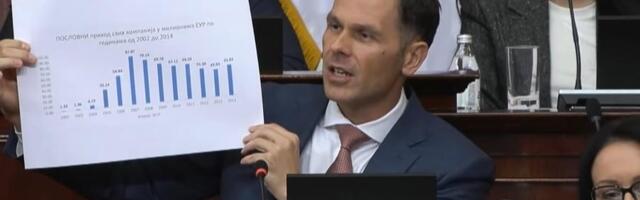 JA KANDIDUJEM NOVI IZRAZ KAD PRIČAMO O ĐILASU - BRUTO LOPOVSKI PROIZVOD: Ministar Mali odgovorio predsedniku SSP, javno pokazao podatke