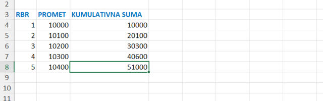 Vraćanje traženog opsega: Excel funkcija OFFSET