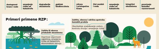 PRIRODNIM REŠENJIMA PROTIV KLIMATSKIH PROMENA