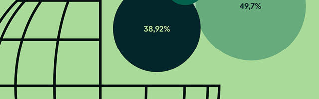 Čak 22% firmi sa .com sajtom za imejl bira .rs domen