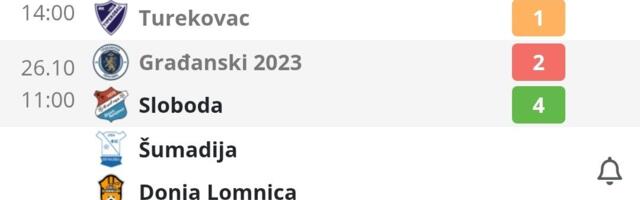 Medjuopštinska jablanička liga-Rezultati i tabela