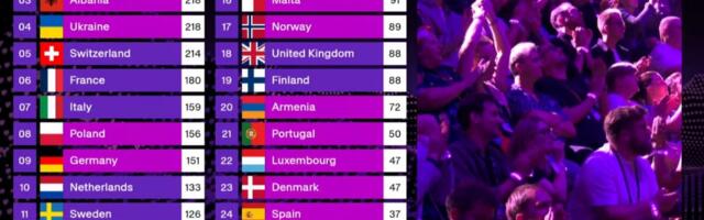 Evrovizija menja pravila glasanja za narednu godinu: Evo kako će se od sada birati pobednik