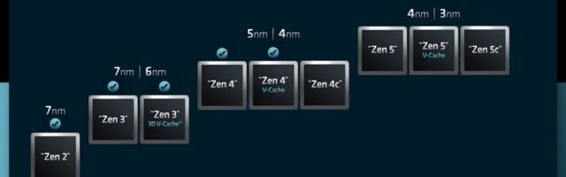 AMD Zen 5 CPU-ovi će biti dostupni tokom ove godine