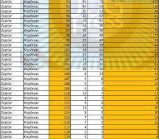 Petrović SRCE: U opštinama gde su izbori rekord u dužini života, glasaće i „mladići“ od 133 godine