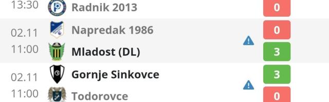 Gradska liga Leskovac-Rezultati i tabela