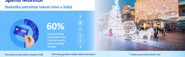 Potrošnja Visa premium karticama u Srbiji porasla za 60 odsto tokom zimske sezone
