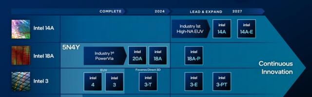 Intel planira 1 nm proizvodnju čipova od 2027. godine
