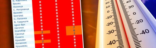 Srbija se usijala, RHMZ upalio crveni alarm: Još jedna pojava opasna po zdravlje zabrinjava, temperature kao usred jula - Pakao