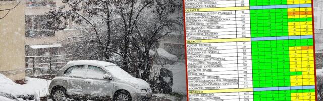 "Spremite zalihe hrane i lekova, ne izlazite napolje" Zima će okovati ove delove Srbije! Oglasio se Batut zbog opasne pojave, upaljen alarm