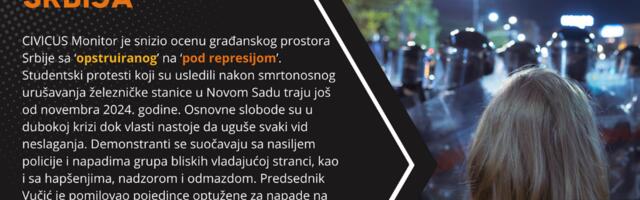 Snižena ocena Srbije: građanski prostor „pod represijom“