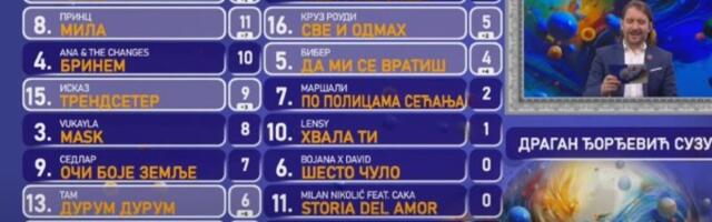 Član žirija na Pesmi za Evroviziju podržao studente - čuo se uzdah voditeljke (VIDEO)