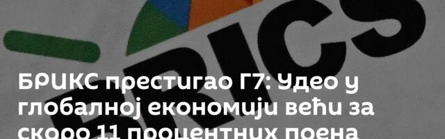 БРИКС престигао Г7: Удео у глобалној економији већи за скоро 11 процентних поена