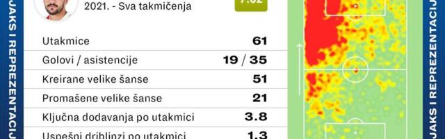 Tata-mata Tadić i još jedna godina iz bajke