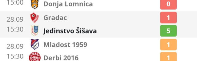 Međuopštinska jablanička liga-rezultati i tabela