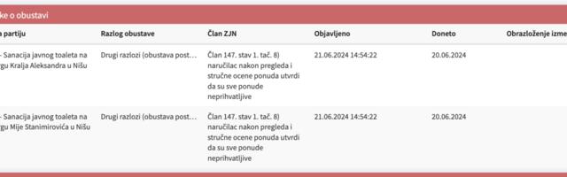 Za sanaciju dva javna toaleta u Nišu skoro 60.000 evra, onaj na Trgu kralja Aleksandra još neće raditi