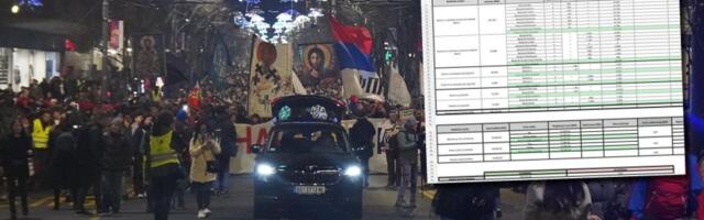Procurio dokument budžeta blokadera: Pisao ga lično sin Kori Udovički - evo šta planiraju da kupe
