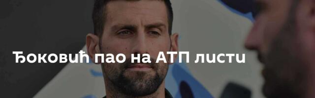Ђоковић пао на АТП листи