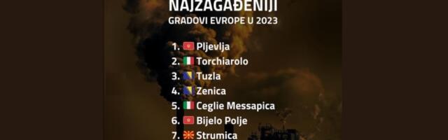 Kvalitet vazduha: Prema IQAir Vranje deseti najzagađeniji grad Evrope
