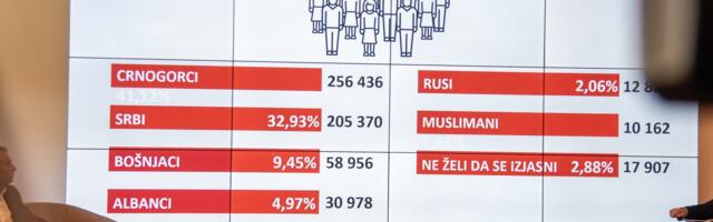 Kako se pobeđuje na popisu – Čitajte u novom broju Nedeljnika