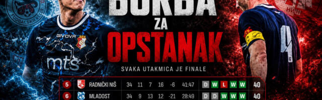 Totalni haos u Superligi: Pet bodova deli šest klubova, nikad luđa borba za opstanak u elitnom rangu