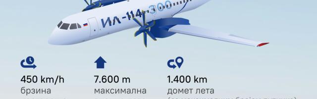 ИНФОГРАФИКА Русија ускоро добија регионални путнички авион