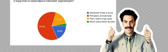 Srpski programeri vole svoj posao i ne plaše se otkaza!