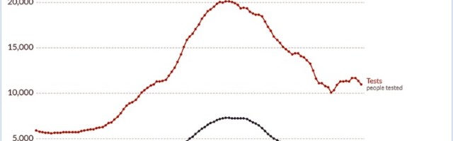 Vakcinom kriju stvarno stanje epidemije (FOTO)