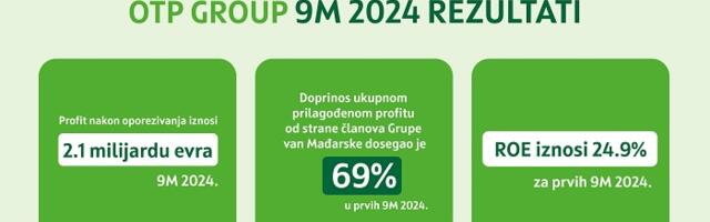 OTP Grupa: Kratak prikaz rezultata za prvih devet meseci 2024. godine