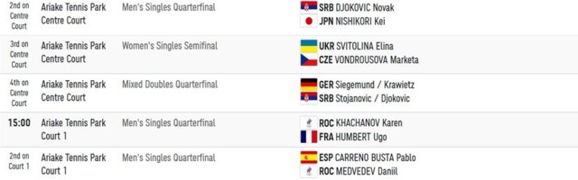 Novak Đoković sutra drugi pa četvrti na Centralnom terenu