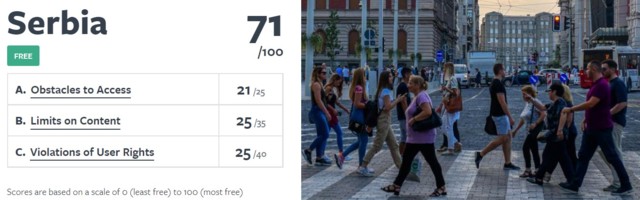 Fridom haus: U Srbiji se vrši pritisak na medije, opoziciju i NVO