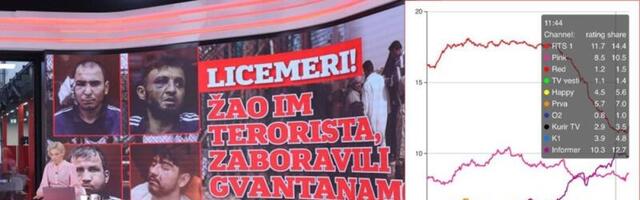 Probijamo sve rekorde! Informer TV druga po gledanosti u celoj Srbiji (FOTO)