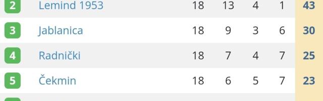 Kao gosti pobede slavili Lemind 1953 i Plantaža