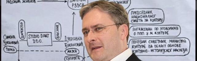 RAZOTKRIVENI DO KOSTI! Ministar Selaković pokazao kriminogenu šemu! Da li je moguće?