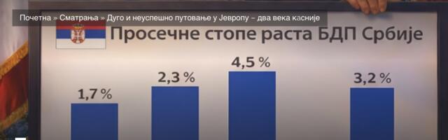 U nekim oblastima Srbiji treba i ceo vek da stigne EU