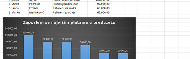 Filteri podataka u Excel izveštajima