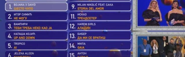 Poznati prvi finalisti Pesme za Evroviziju