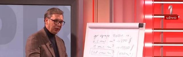 Vučić plaši ljude, pa se predstavlja kao mesija