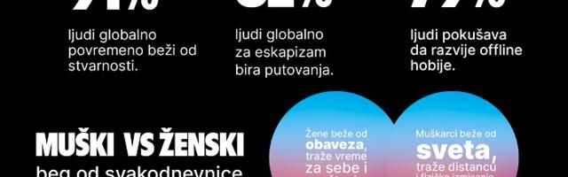 Šta nam otkriva istraživanje o eskapizmu? Mentalni predah postao nužnost