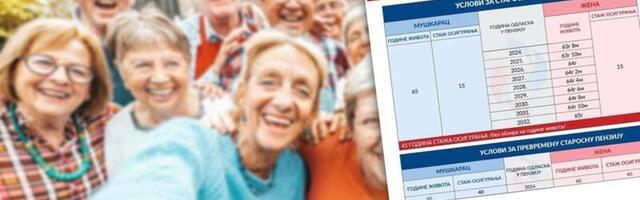 Nova starosna granica za odlazak u penziju od 1. januara: Proverite da li ste u grupi zaposlenih koji će raditi 2 meseca duže