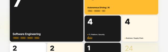 Rivian i Rivan Volkswagen Group Technologies imaju 24 otvorene pozicije u Beogradu: Traže se inženjeri, i seniori i juniori, i još toga — prijavi se danas