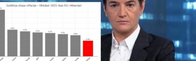 &quot;OVO JE DIREKTAN REZULTAT EKONOMSKIH MERA ZA KOJE SE BORIO I KOJE JE INICIRAO PREDSEDNIK VUČIĆ&quot; Brnabić pokazala podatke o inflaciji u regionu - Ovo crveno je Srbija, najmanja inflacija