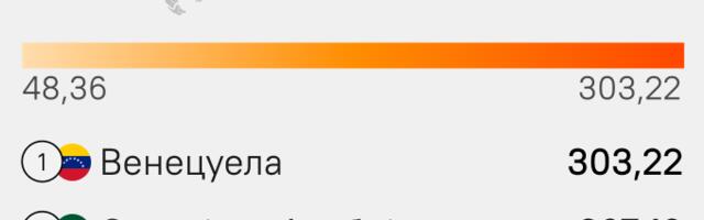 ИНФОГРАФИКА Топ 10 земаља са највећом количином нафтних резерви