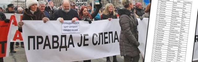 Nema studenata, samo stariji blokaderi: Ovo su ljudi, sa liste, koji bi da vode Srbiju - povezani sa krađom, drogom i bahatim ponašanjem