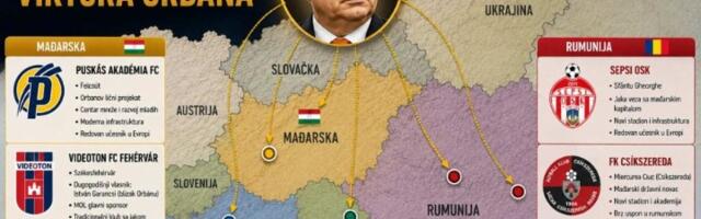 Kako stoje fudbalski klubovi Viktora Orbana posle njegovog političkog pada?