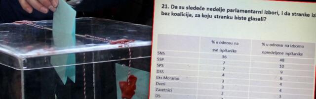 Demostat: SNS 48, SSP 10, SPS 9, DSS 6.....