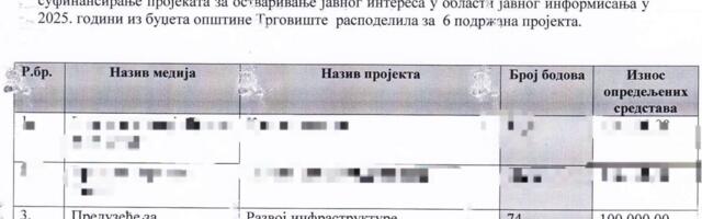 Televiziji čiji je vlasnik u petogodišnjoj blokadi pare i od Trgovišta i Bujanovca