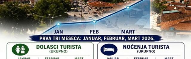 Rekordan rast turizma u Novom Pazaru: 9.032 posete za tri meseca